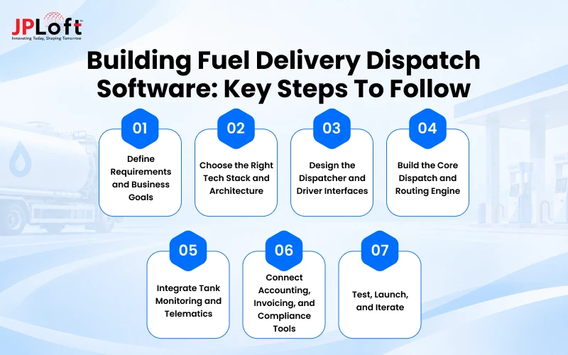 Building Fuel Delivery Dispatch Software_ Key Steps to Follow